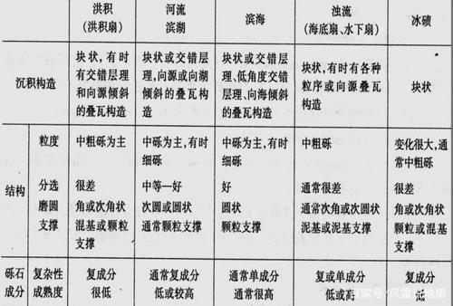 砂砾岩用粤语说