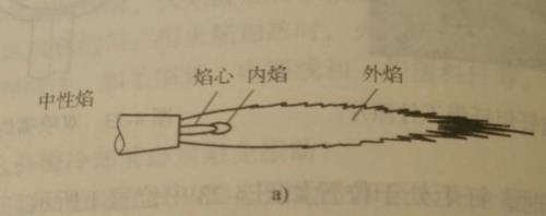 氧化焰和碳化焰是什么颜色的