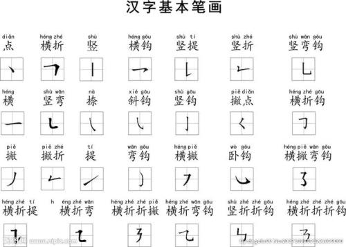 天的笔画顺序