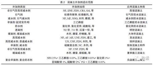 水泥的化学成分是什么