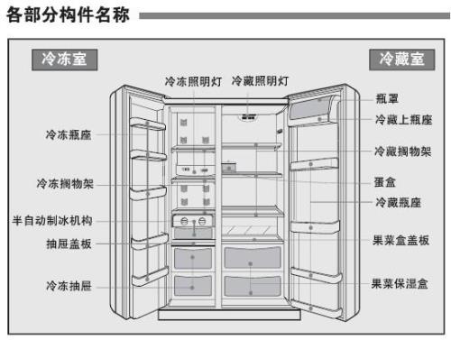 冰箱，宽度表