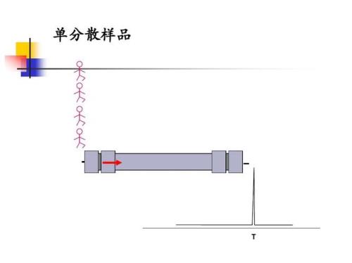 平分秋色用百分数怎么表示