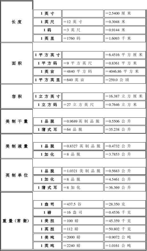 升和当量的换算
