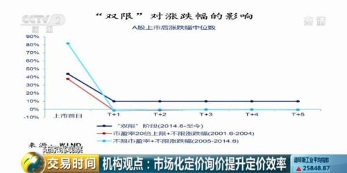 市销率是什么高好还是低好