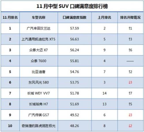 suv销量排行榜前十口碑最好国产