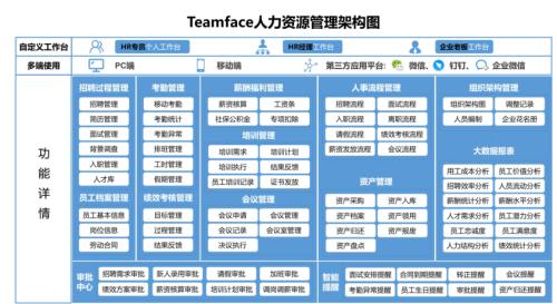 企业人力资源部门主要工作内容