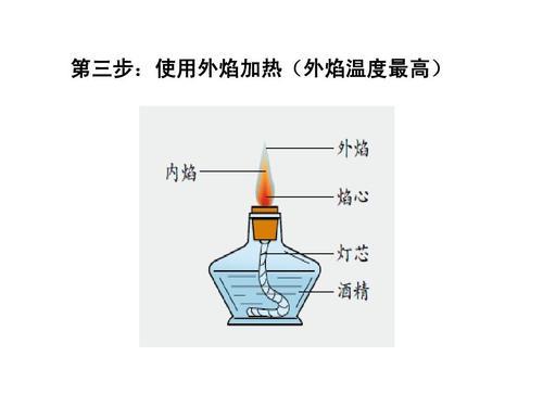 外焰是什么