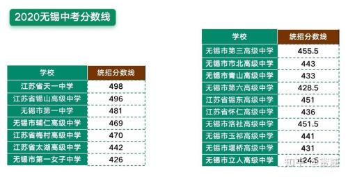 为什么中考录取率只有一半