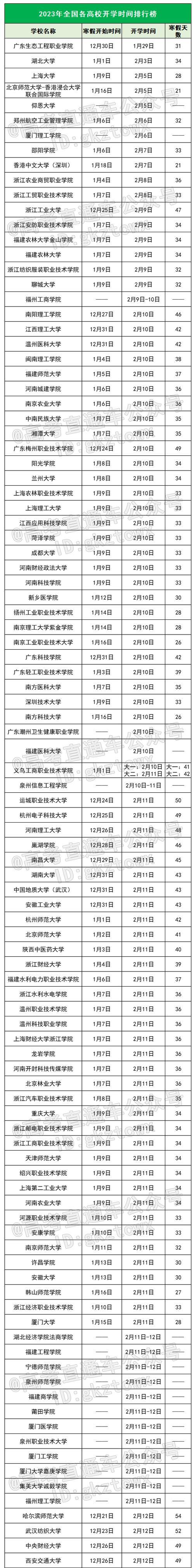 江苏高校开学时间2023