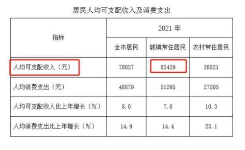 2022年山东事业单位遗属补助标准
