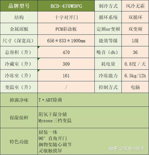 海尔新冰箱第一次使用注意事项