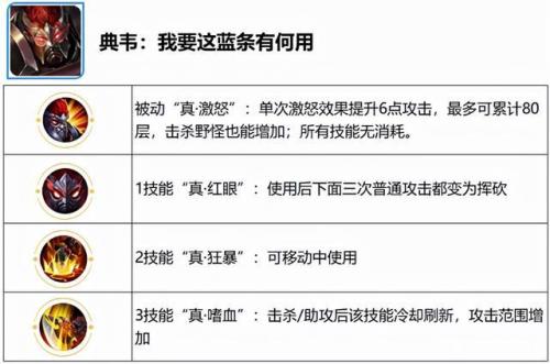 觉醒之战火舞出装