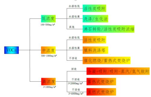燃气未燃尽的废气家里怎么除去