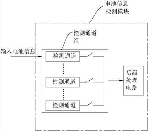 动力回馈能蓄电多少电