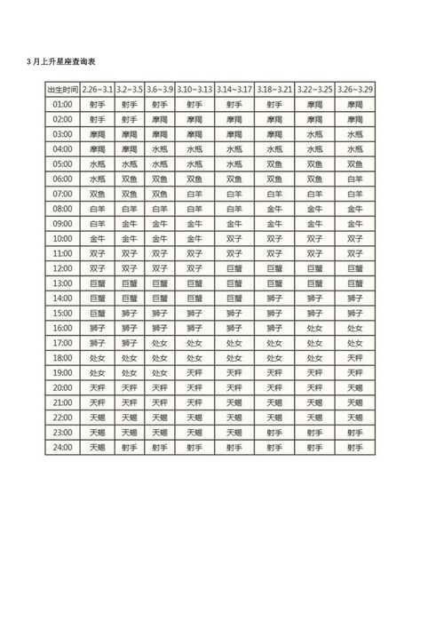 上升星座综合实力排名