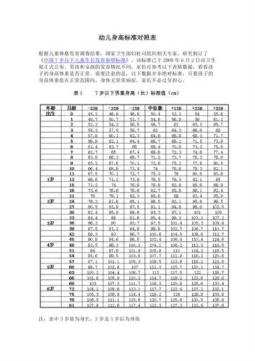 2岁女宝身高标准表