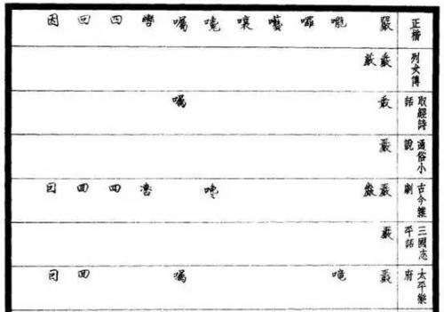 简体字的创造者是谁