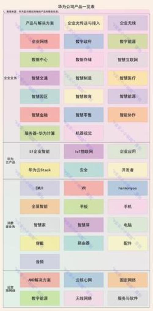 什么叫产品线