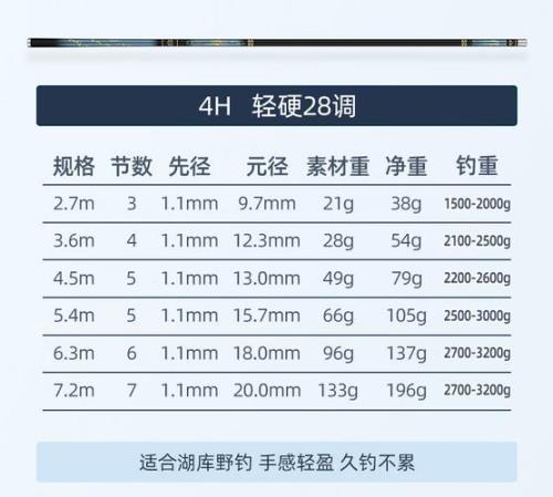 千川鲤适合拖钓不
