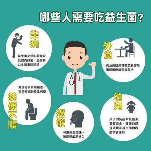 益生菌是