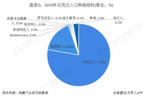 乌克兰人口是多少