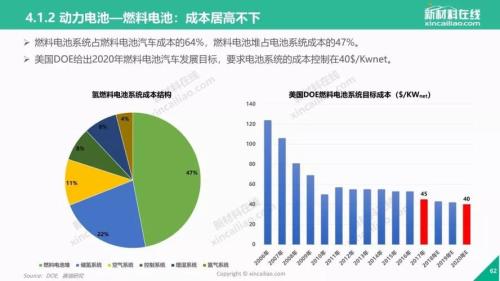 新能源行业的趋势