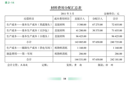 直接材料的归集表怎么做
