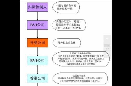 双层公司架构如何注册