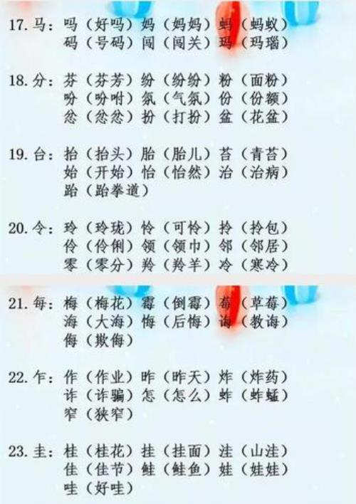 一年级辨字组词是什么意思