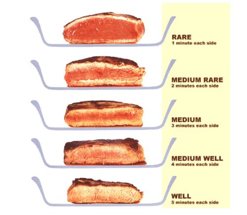 三分熟牛排跟生肉有啥区别