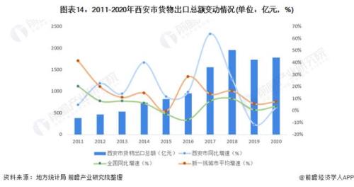 陕西经济发展现状分析