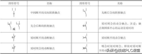 保险丝符号及图形