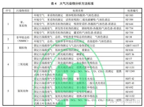 2022年氮氧化物排放国家标准