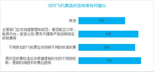 改签飞机票不退补差价吗