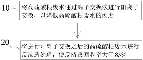 废水回收率怎么计算