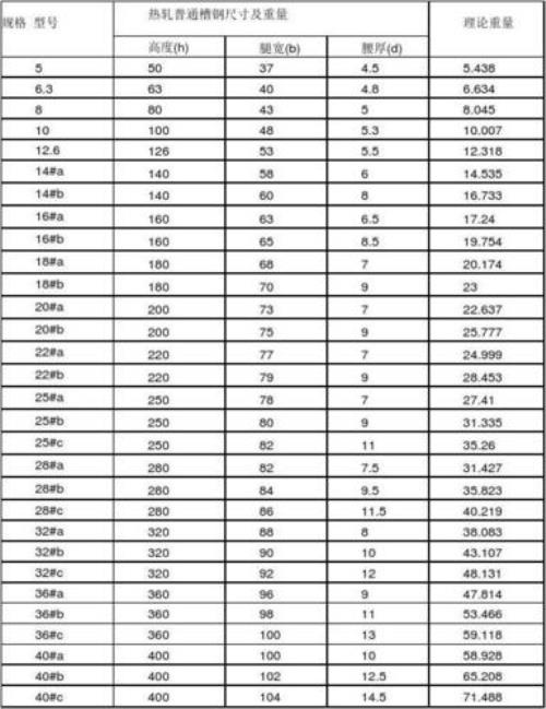 8厘米槽钢6米长多重
