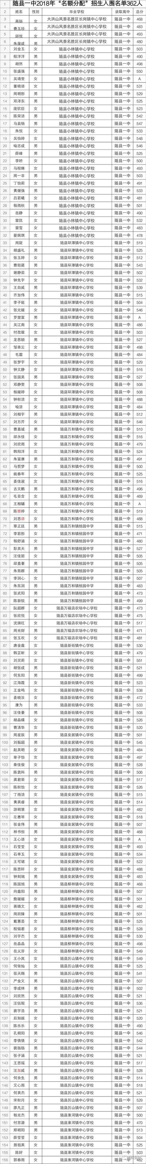 随州十大首富名单