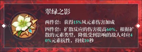 万叶应该刷哪个秘境的圣遗物
