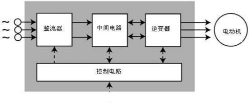 变频与工频的区别是什么