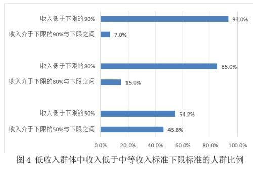 中等收入国家比例