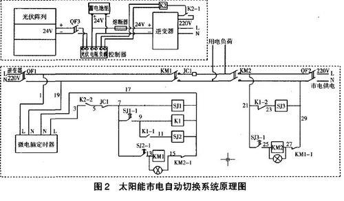发电机组与市电并网怎么接线