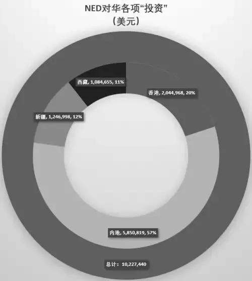 NED是哪个国家