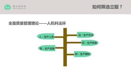 人机料法环测七要素作用