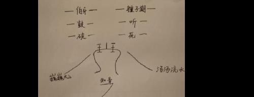 伯牙鼓琴这篇文章的结构思路