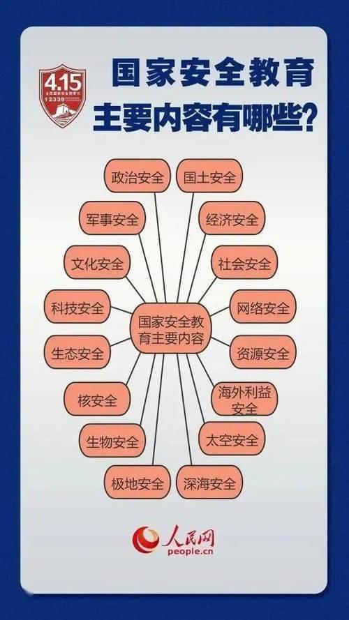 政治题国家总体安全观的内涵