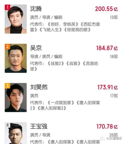 150亿票房影人有谁