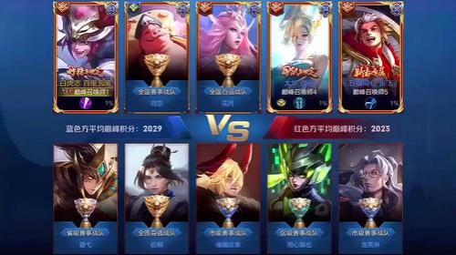 王者巅峰赛掉星吗