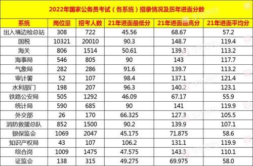2023国考什么时候出笔试成绩