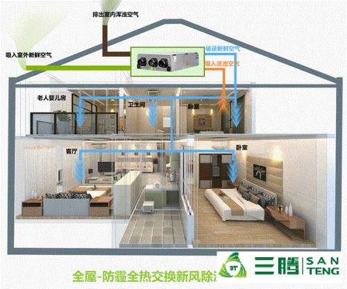 新风系统热交换是什么意思