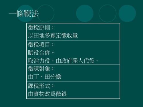 租调制和租庸调的区别